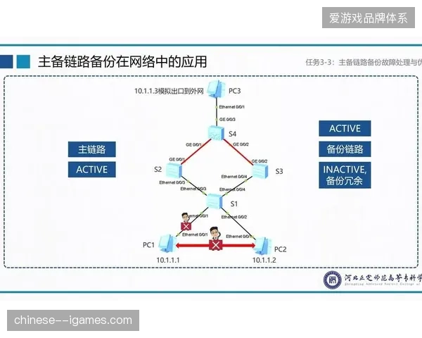 多哈世界杯赛事直播信号传输方案实测：三级链路备份如何规避单一断点风险